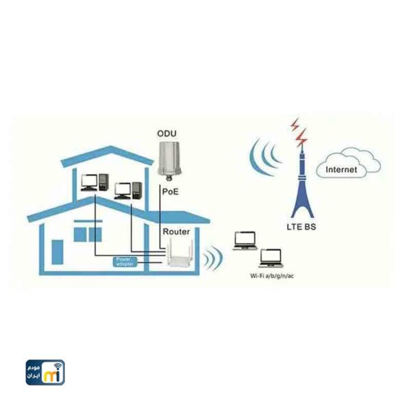 مودم فضای باز ZLT X16+Router ZLT W51 - Image 3
