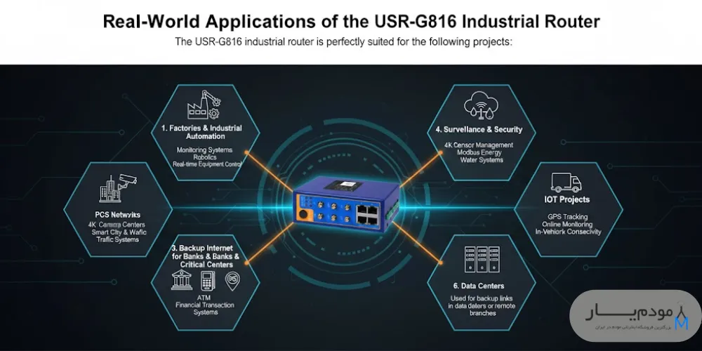 مودم صنعتی PUSR مدل USR-G816 | مودم 5G