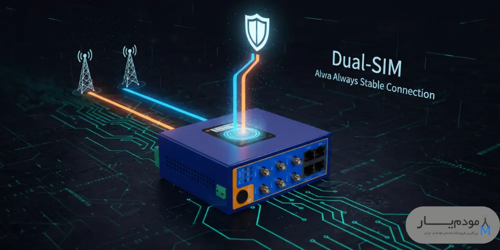 مودم صنعتی PUSR مدل USR-G816 | مودم 5G