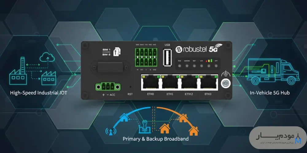 مودم صنعتی Robustel مدل R5020