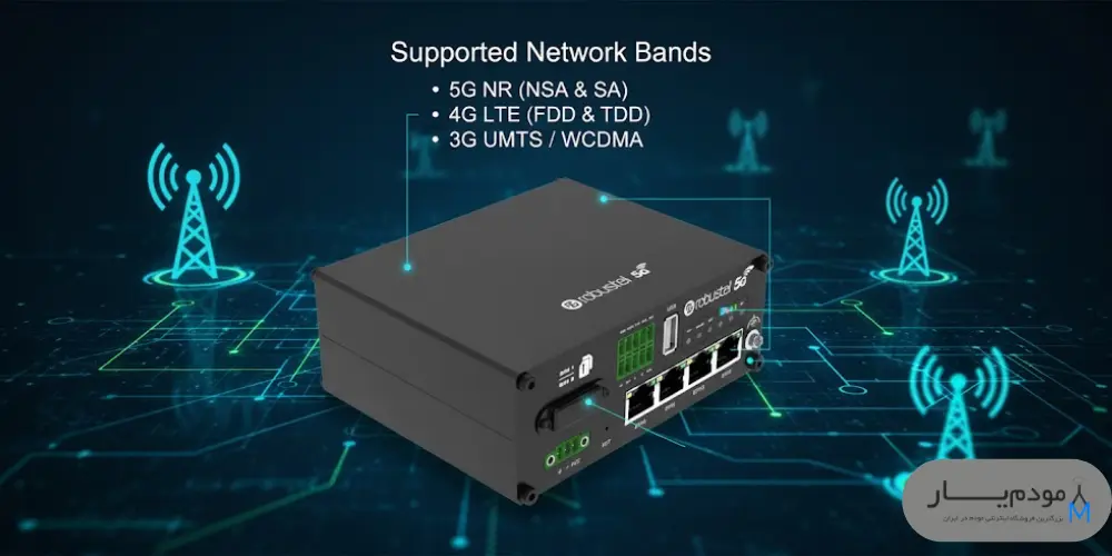 مودم صنعتی Robustel مدل R5020