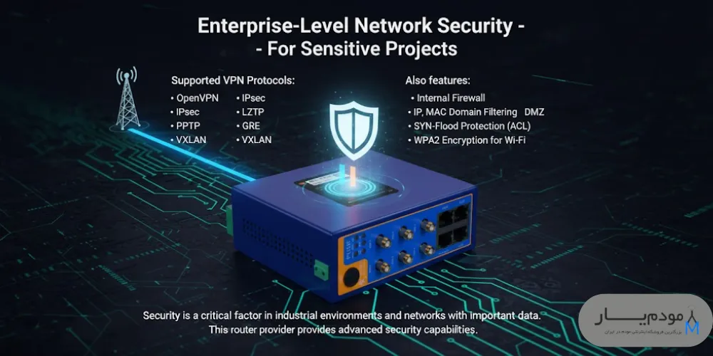 مودم صنعتی PUSR مدل USR-G816 | مودم 5G